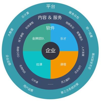 云學(xué)堂官網(wǎng)全新改版升級(jí)，以?xún)?nèi)容生態(tài)為核心構(gòu)建企業(yè)服務(wù)新藍(lán)圖