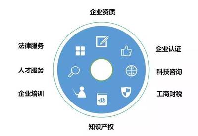 建筑資質(zhì)審批流程與周期詳解