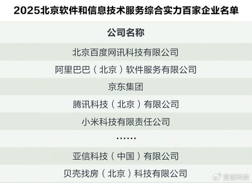 喜訊！北京軟件和信息服務百強榜發布，亞信科技名列前茅，實力彰顯應用軟件服務領域領航地位